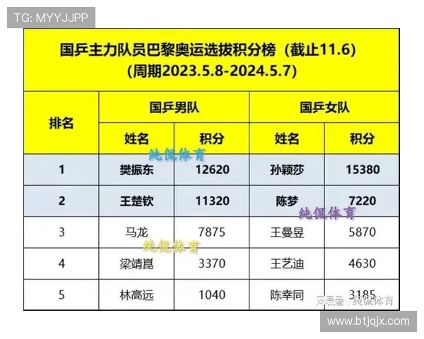 乒乓球意识排行榜揭晓广州乒乓球队荣登第四名引关注 乒乓球意识排行榜揭晓广州乒乓球队荣登第四名引关注