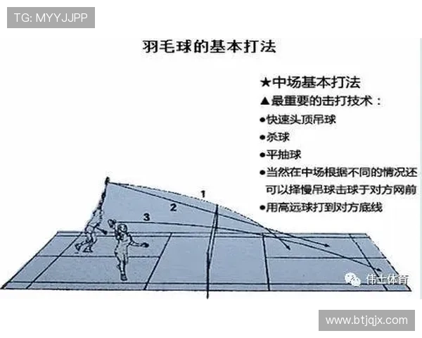 成都羽毛球队防反体系解析与战术应用探讨