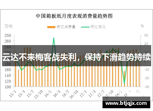 云达不来梅客战失利，保持下滑趋势持续