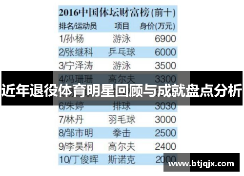 近年退役体育明星回顾与成就盘点分析